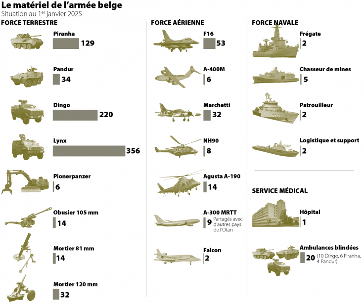 En cas de conflit sur le sol belge, les soldats devront alors crier